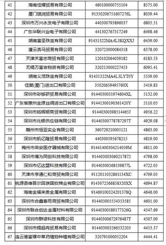 阜阳天气2345评测2