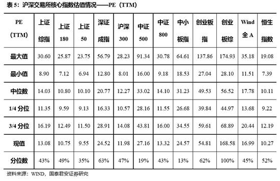 英德天气介绍