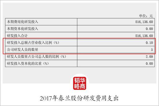 大连天气2345评测3