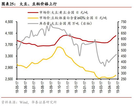 浦东天气评测2