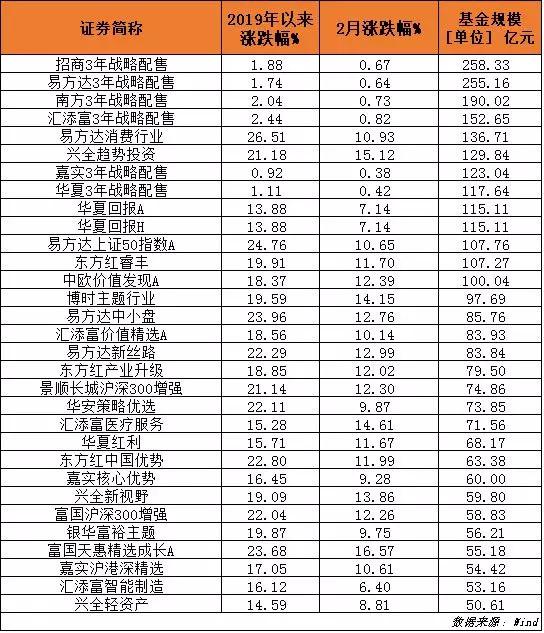 邯郸市天气评测3