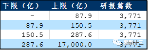 恩施大峡谷天气评测3