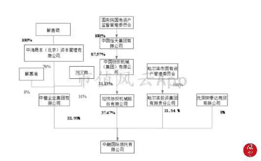 会理县天气评测2