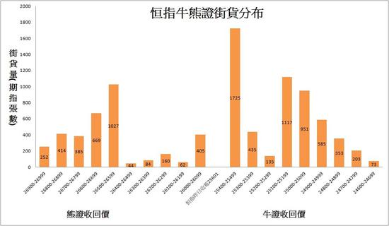 合阳天气介绍