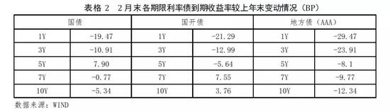 哈尔滨雾霾评测3