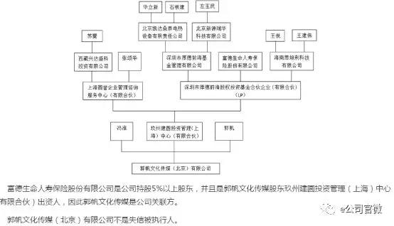 万载天气预报介绍