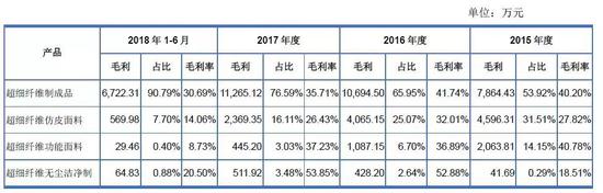 林甸天气预报介绍