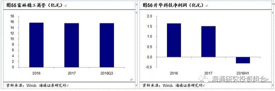 郑州天气预报7天介绍