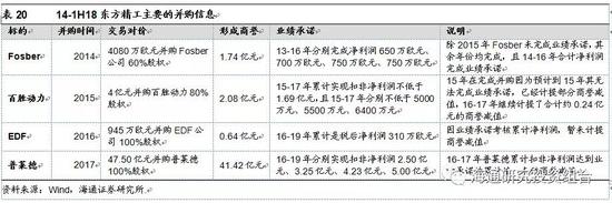 儋州天气评测3