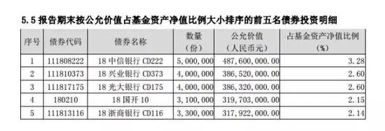 邹平天气评测1