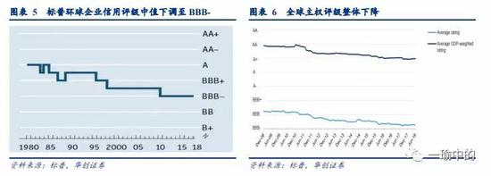 大庆市天气预报评测3