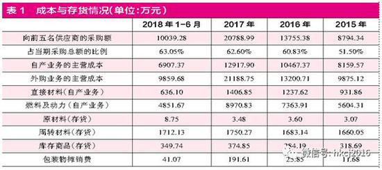 驻马店天气评测1