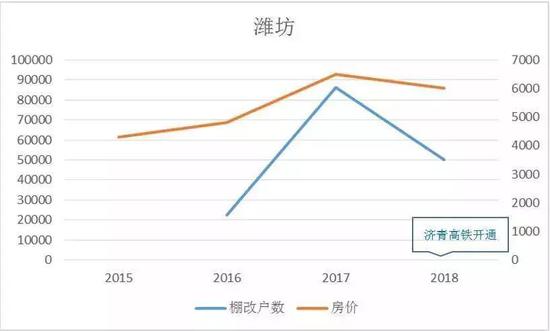 成都天气2345介绍