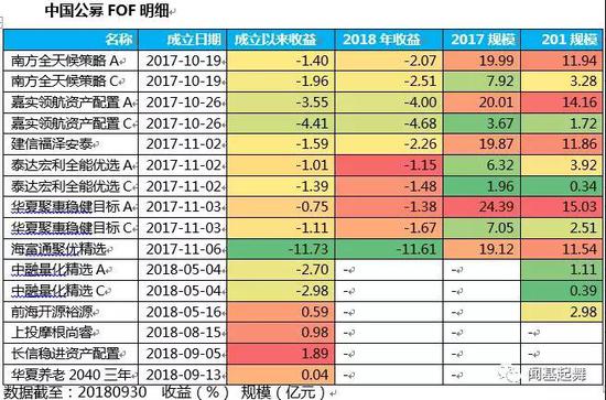 铜仁天气评测3