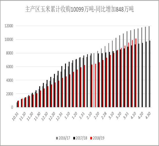 津南天气评测1