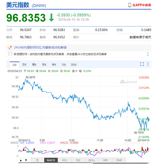 济宁天气2345介绍