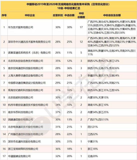 河南省驻马店市驿城区天气介绍