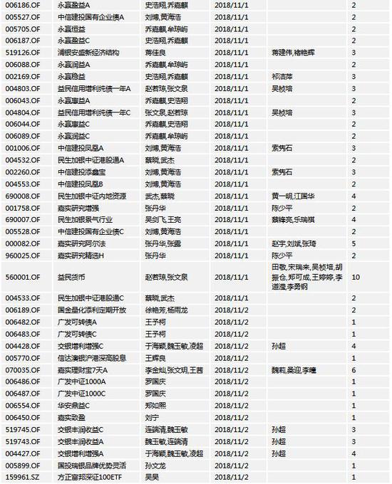 滁州天气2345介绍