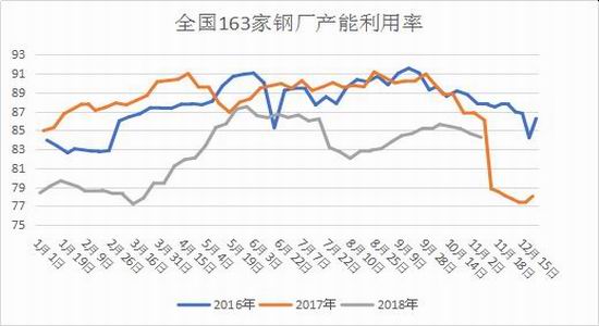 郓城天气介绍