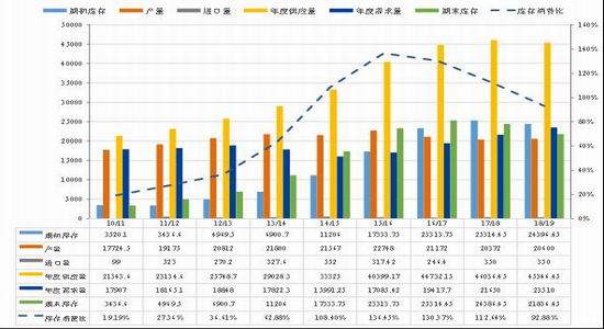 2345天气王介绍