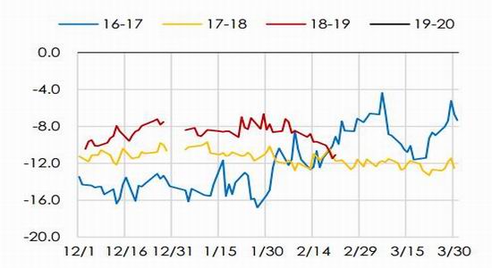 新泰天气2345评测3