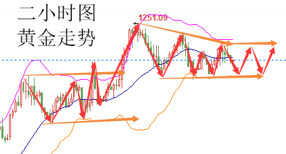 沙河天气评测2