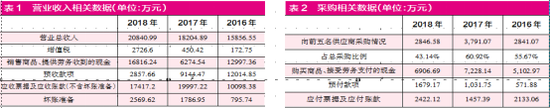 河北省石家庄市天气评测2