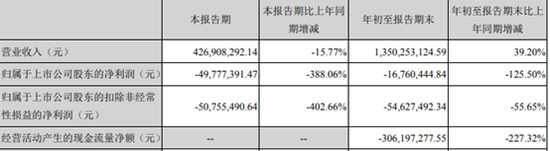 开鲁天气评测1