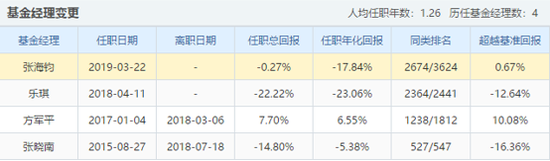 拜泉天气预报评测3