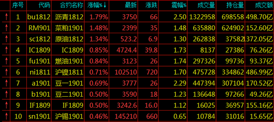 嘉荫天气预报介绍