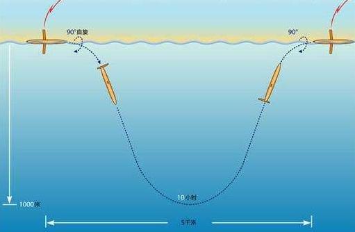 2345天气王评测3