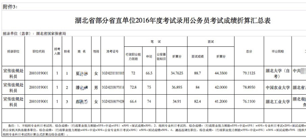 白城市天气预报介绍