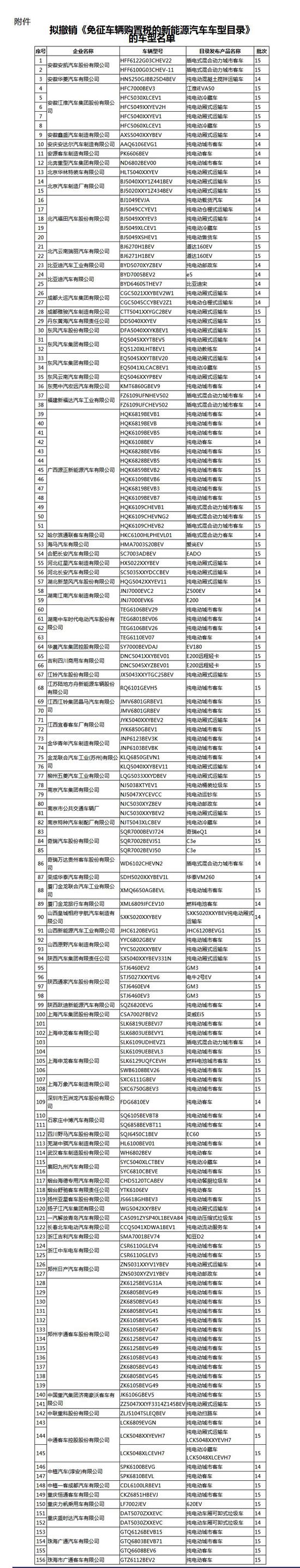 全州天气评测2