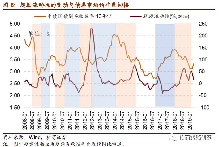 秦皇岛天气介绍