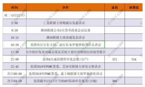 华东五市天气预报评测2