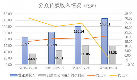 开鲁天气评测2