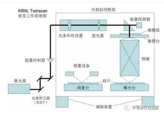 五大连池天气预报评测2