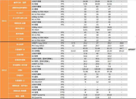 荆州天气评测2