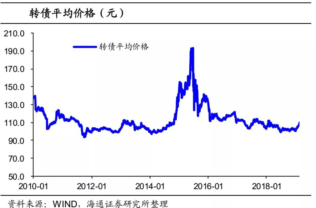 杭州天气预报7天介绍