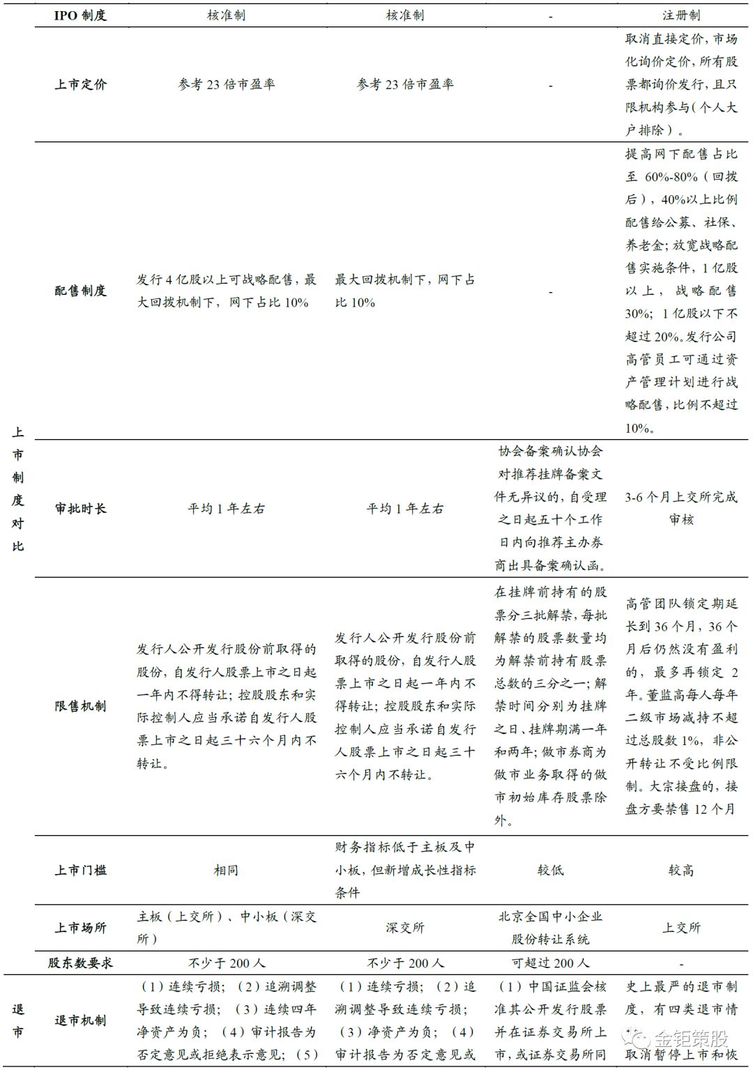 宝应天气评测1