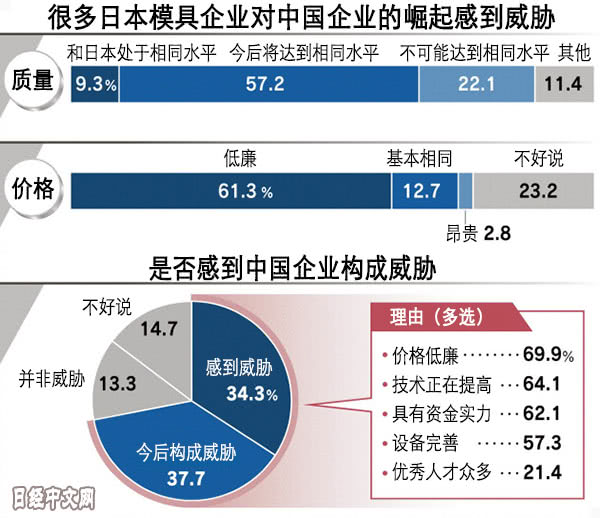 平顶山市天气预报评测1