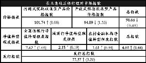 台山天气预报评测1