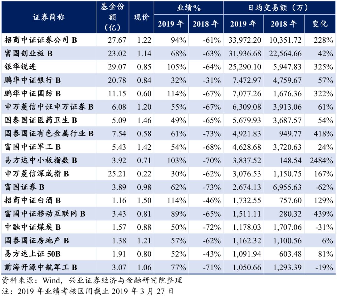 山东省菏泽市牡丹区天气评测3