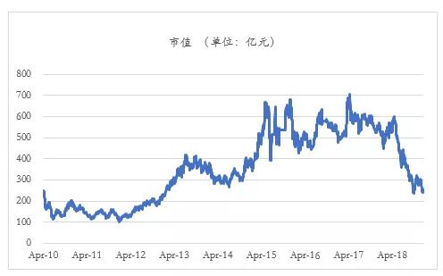 天气321介绍