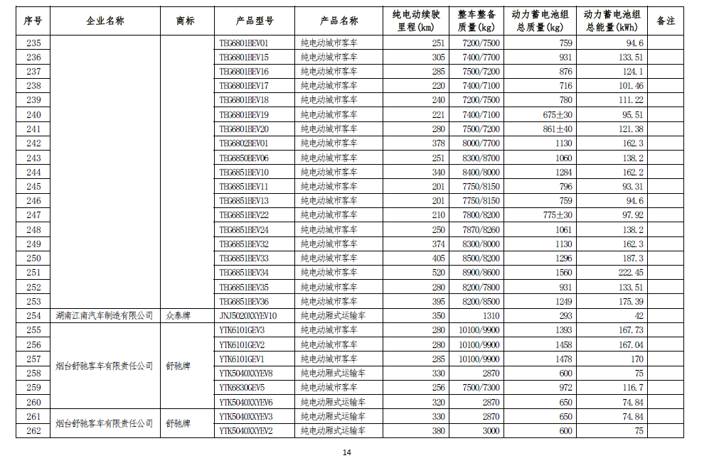 怀来天气评测2