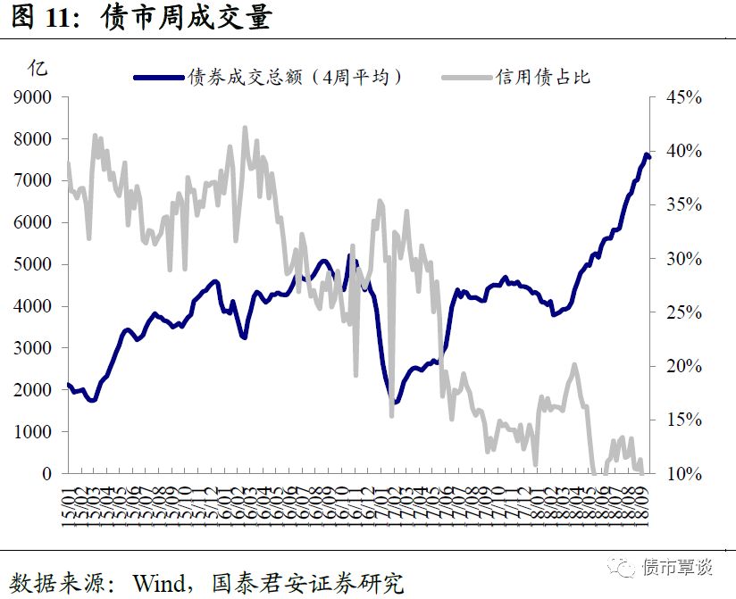 宜昌 天气介绍