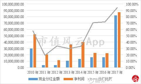 成县天气评测2